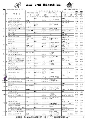 ９月の給食の献立予定表について